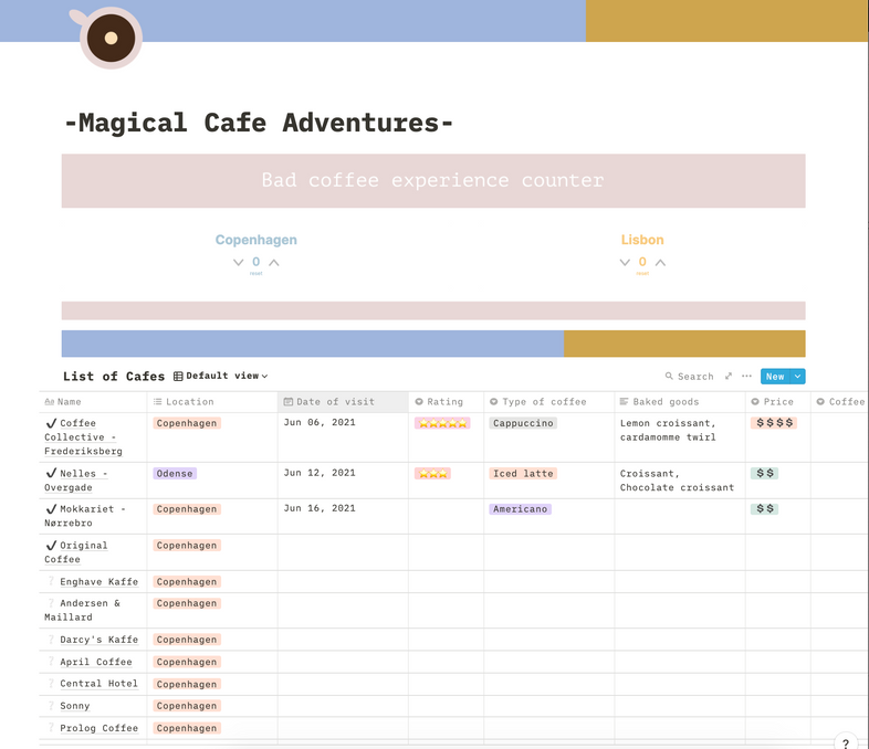 Cafe Review | Notion Template | Prototion