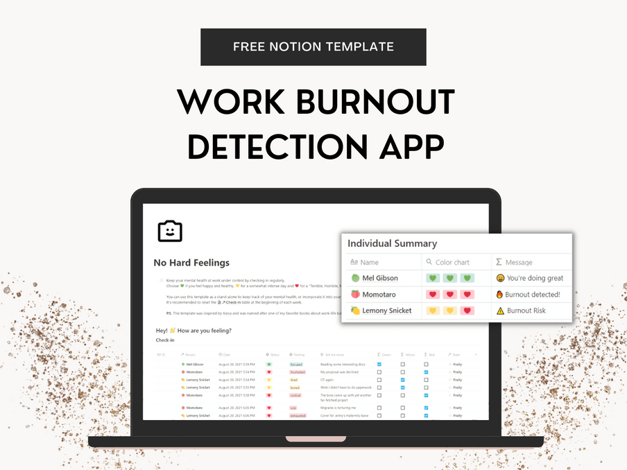 Work Burnout Detection Tool | Notion Template | Prototion
