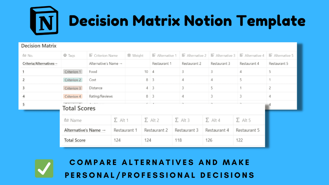 Decision Matrix Notion Template