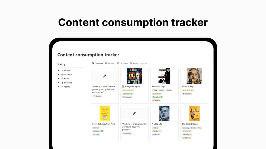 Content consumed tracker