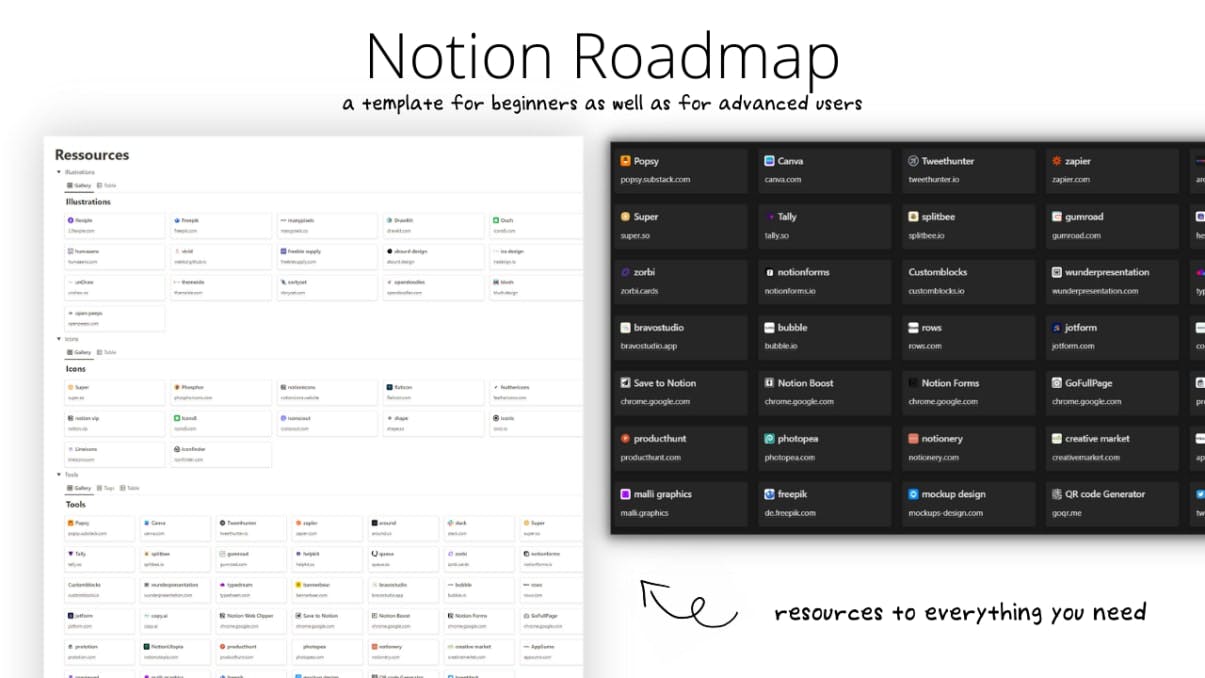 Notion Roadmap | Prototion | Buy Notion Template