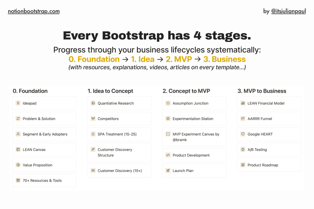 BOOTSTRAP OS | Prototion | Buy Notion Template