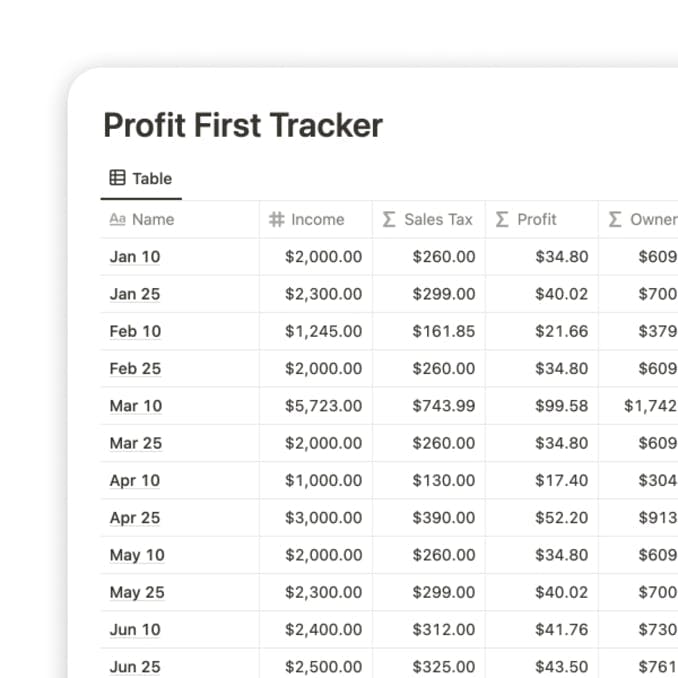 Profit First Template | Prototion | Get Notion Template