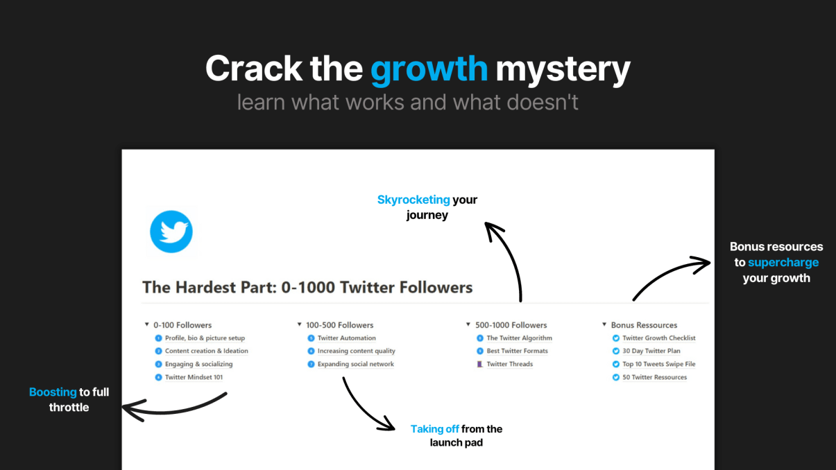 Twitter Growth Dashboard | Prototion | Notion Template
