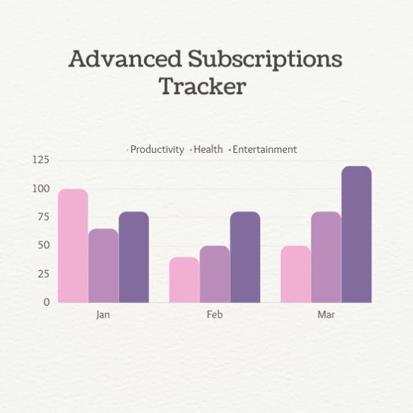 Advanced Subscriptions Tracker
