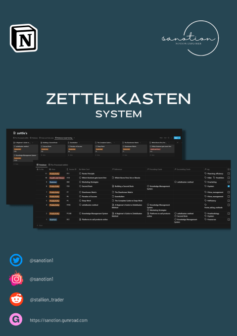 Zettlekasten System | Prototion | Buy Notion Template
